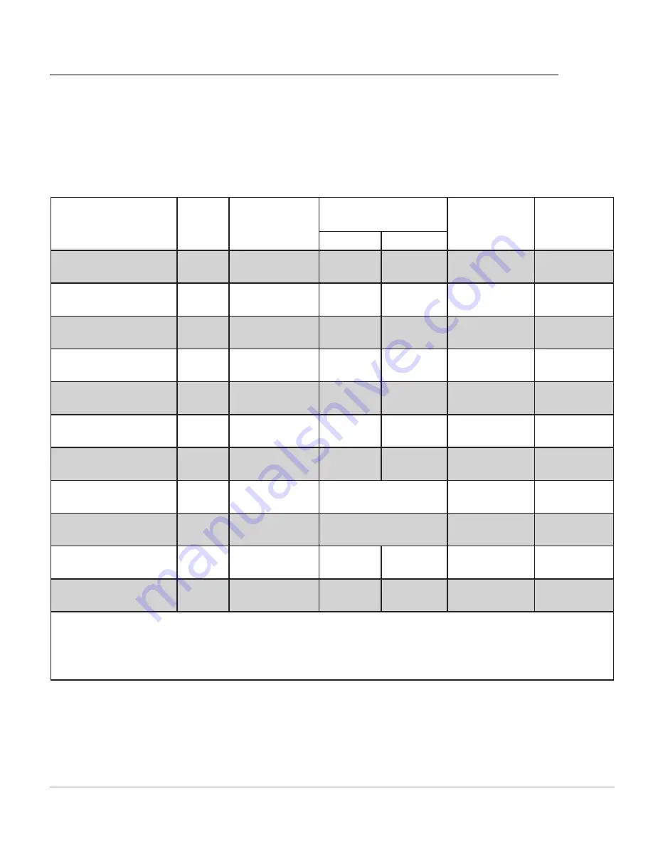 Frigidaire FCWS3027AB Use & Care Manual Download Page 23