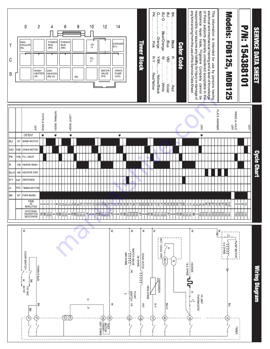 Frigidaire FDB125RHS1 Скачать руководство пользователя страница 2