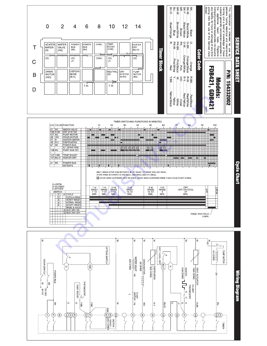 Frigidaire FDB421RFS3 Скачать руководство пользователя страница 2