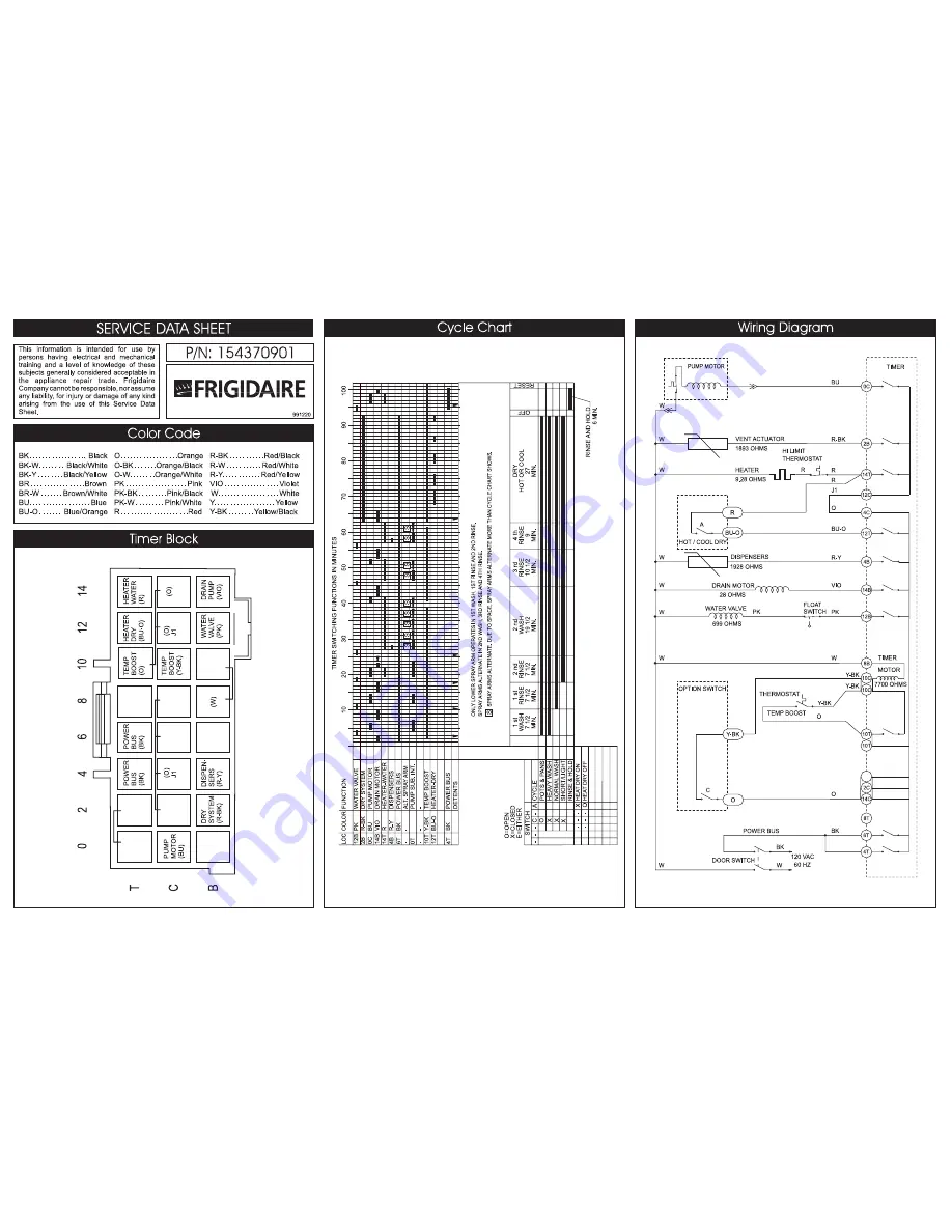 Frigidaire FDB421RFS6 Скачать руководство пользователя страница 1