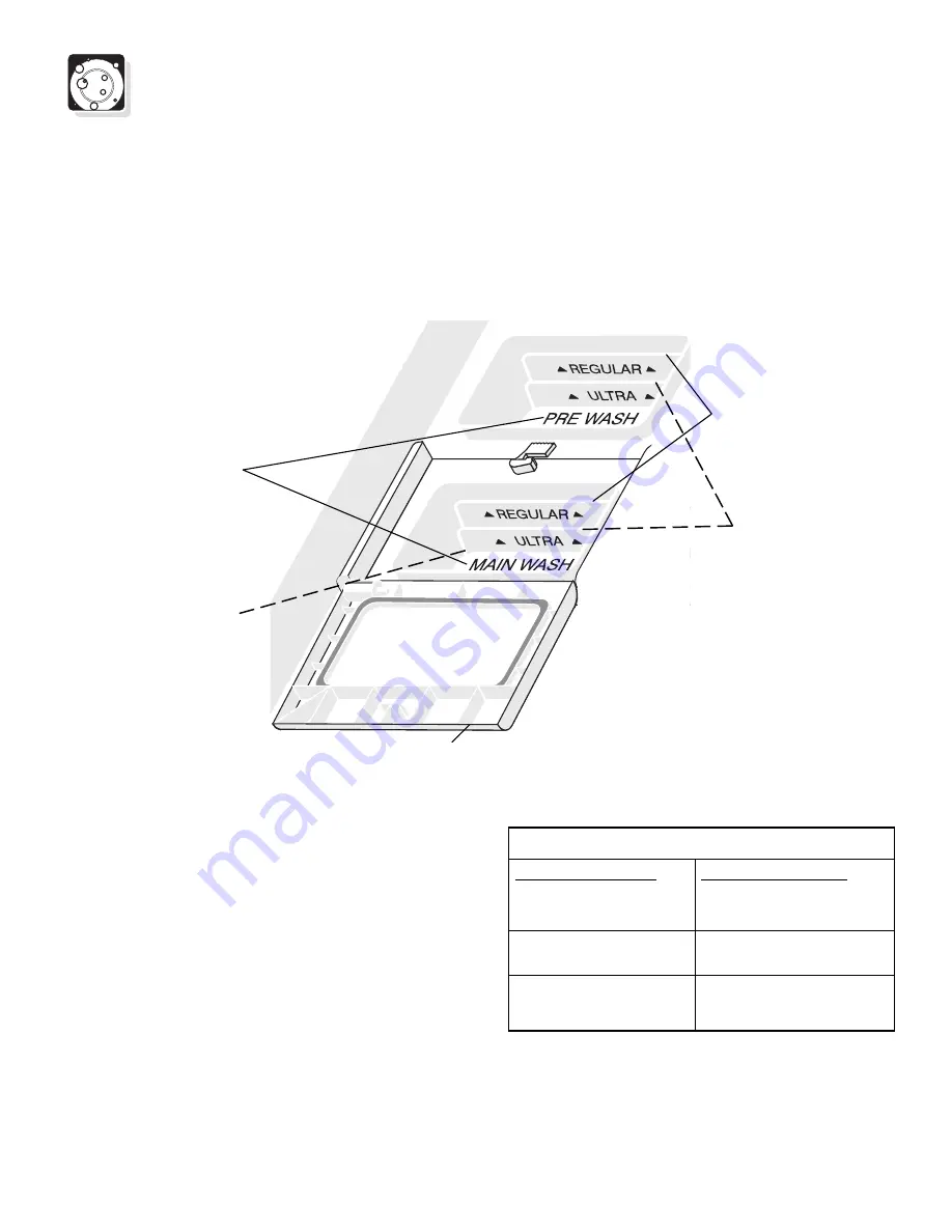 Frigidaire FDB857RJS1 Скачать руководство пользователя страница 9