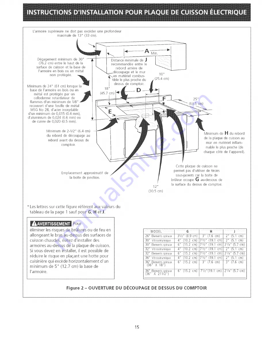 Frigidaire FEC30C4ABE Installation Instructions Manual Download Page 15