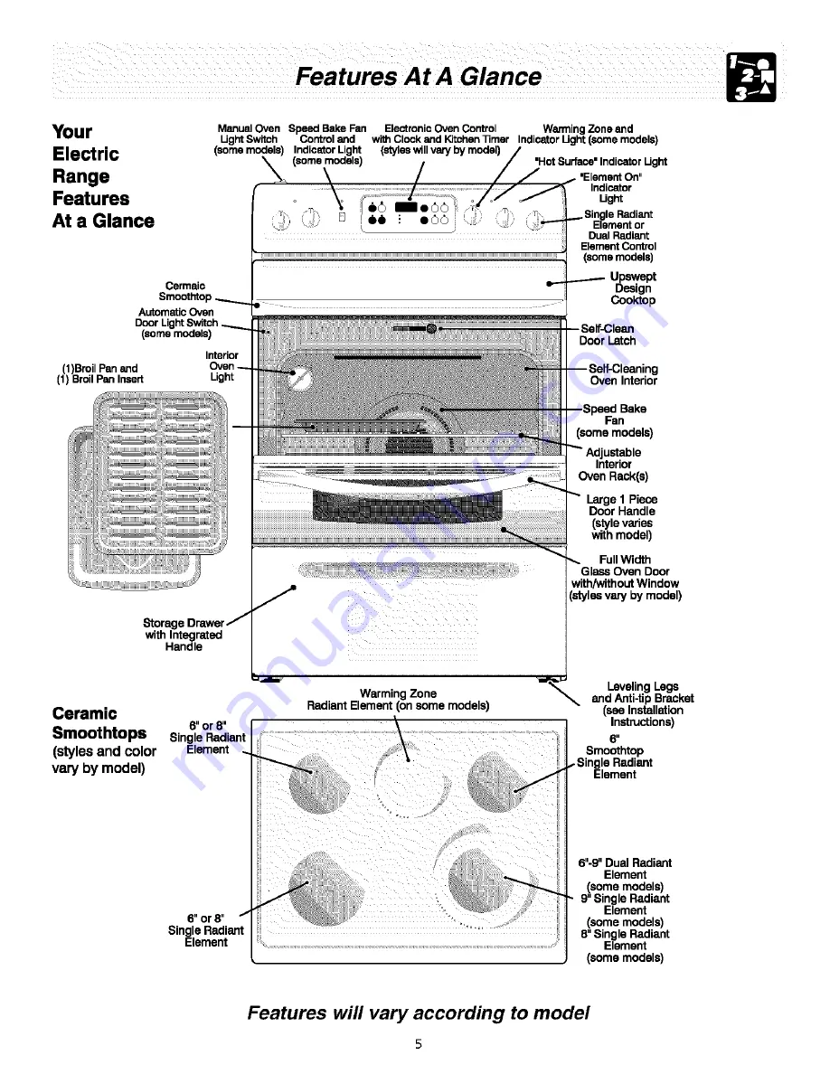 Frigidaire FEFL75ASB Use & Care Manual Download Page 5