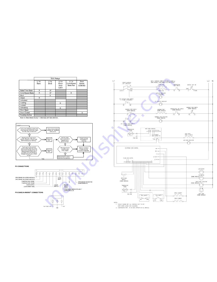 Frigidaire FEFLM605DCH Скачать руководство пользователя страница 2