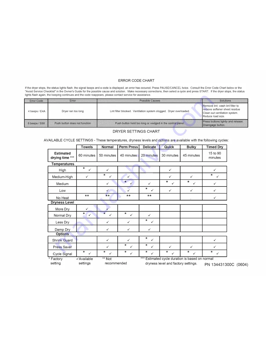 Frigidaire FEQ5000HS0 Operating Instructions Manual Download Page 3