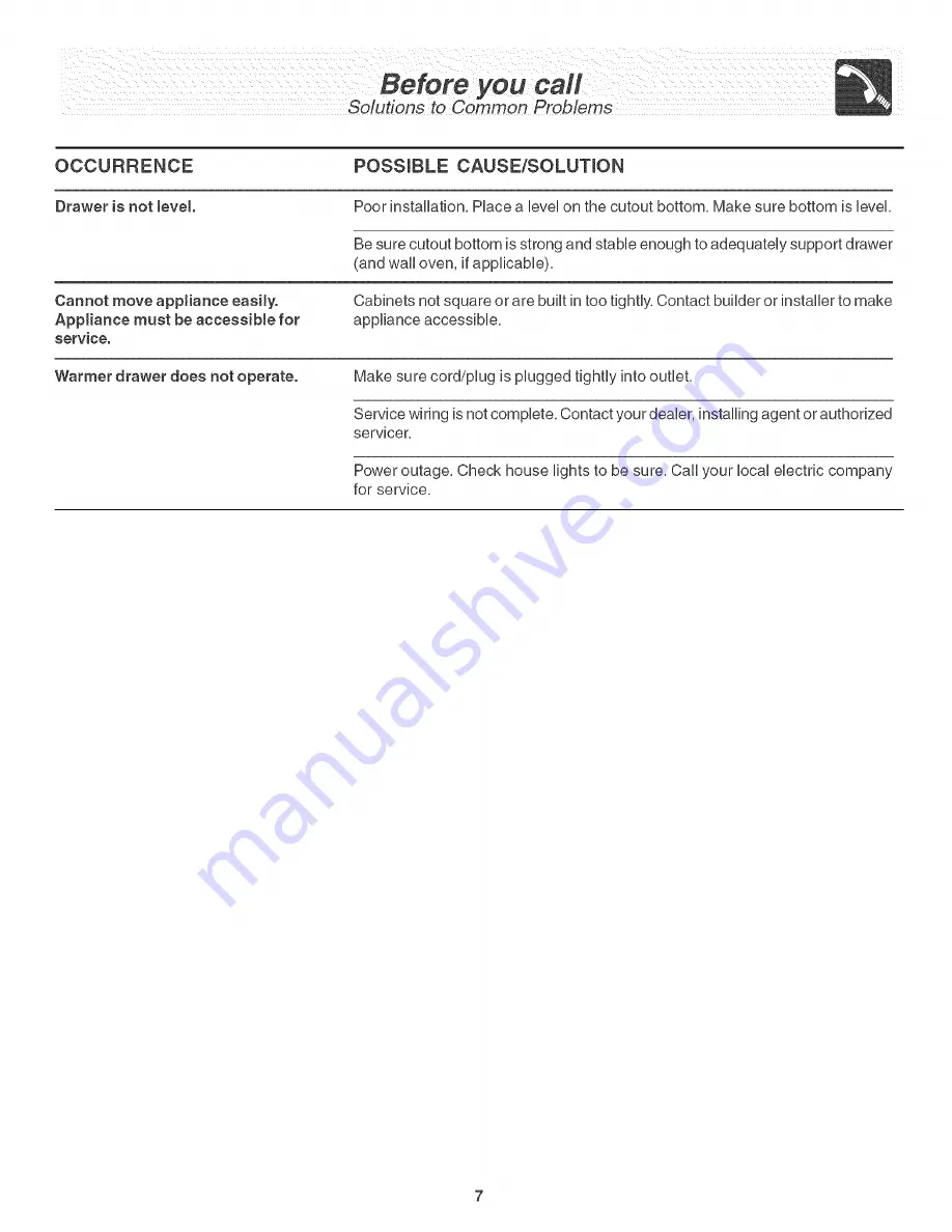 Frigidaire FEW30S2DCA Скачать руководство пользователя страница 7