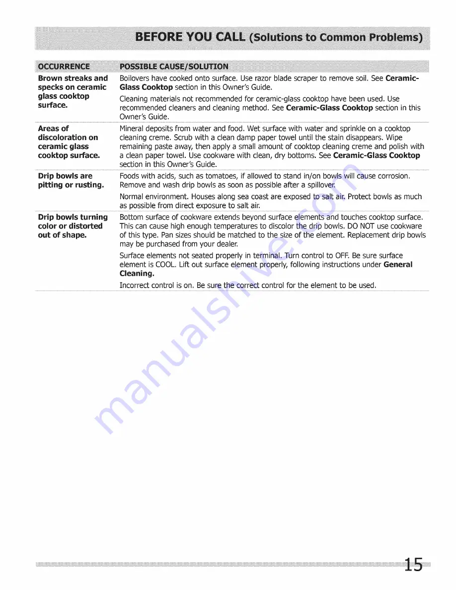 Frigidaire FFEC3225LBA Use & Care Manual Download Page 15