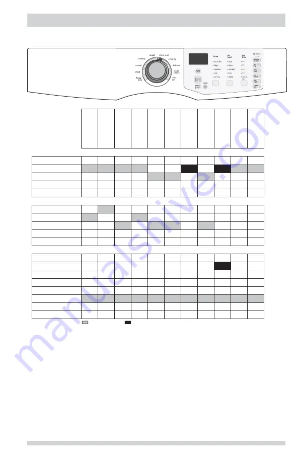 Frigidaire FFSE5115PW Use & Care Manual Download Page 13