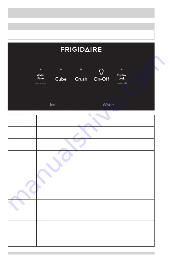 Frigidaire FFSS2615TS User Manual Download Page 18