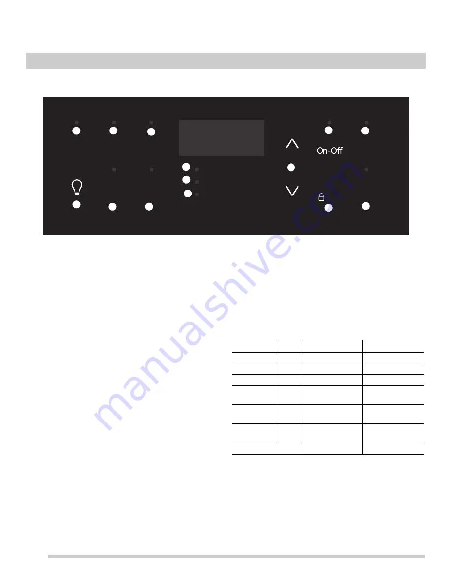 Frigidaire FGEF3036TD Use & Care Manual Download Page 22