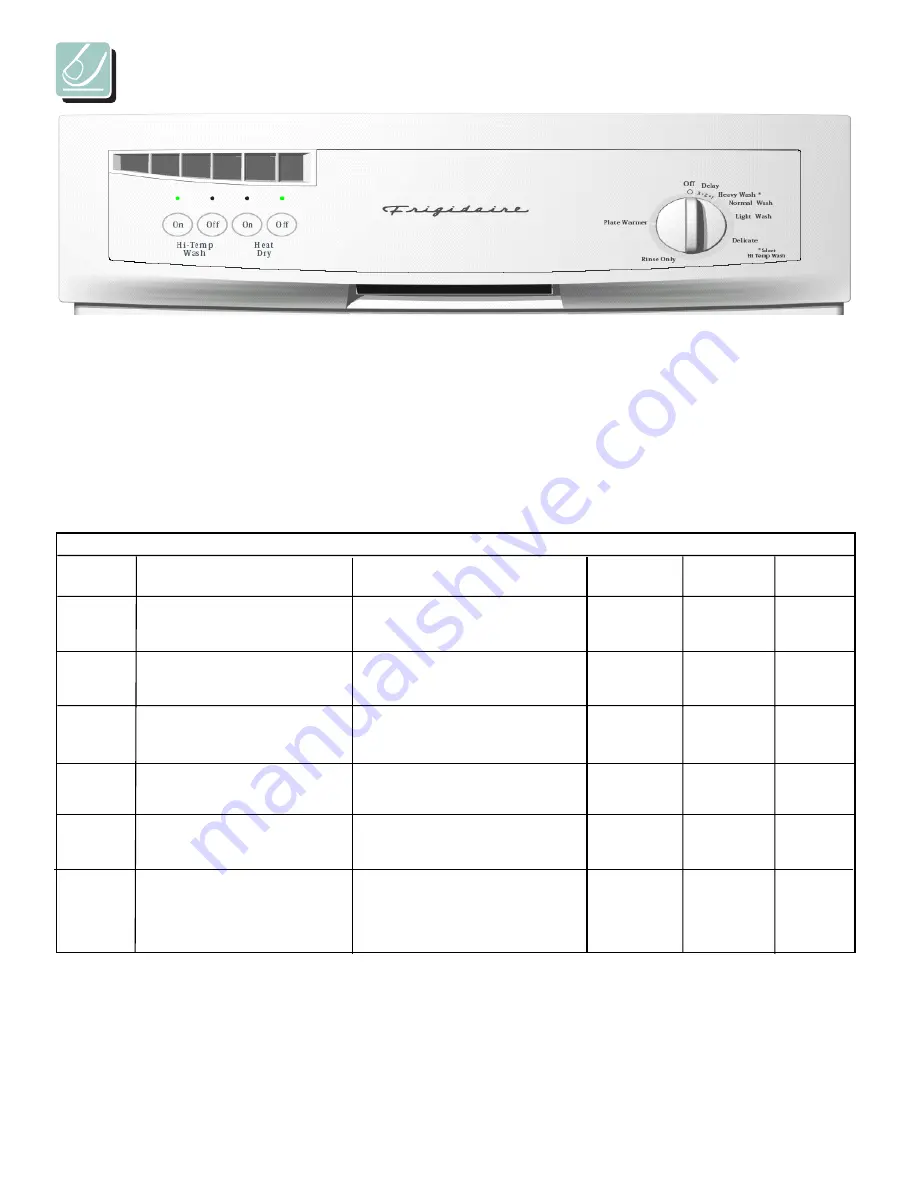 Frigidaire FMB330RG Use And Care Manual Download Page 4