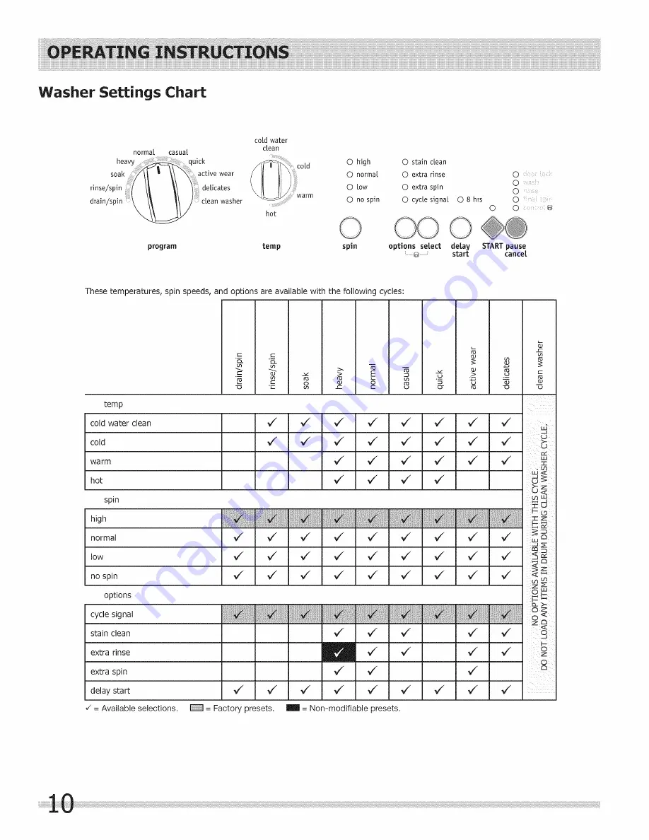 Frigidaire FRFW3700LW0 Use & Care Manual Download Page 10