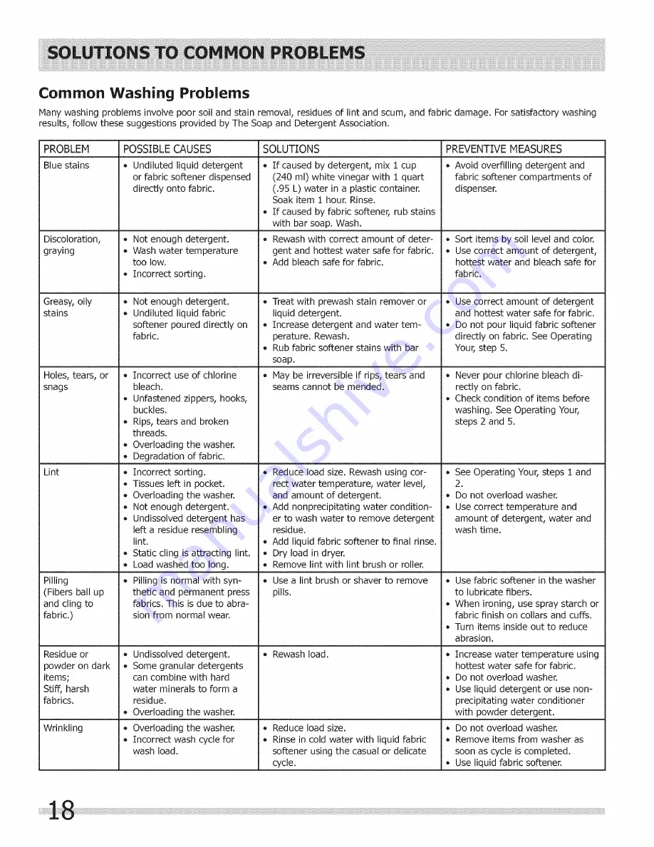 Frigidaire FRFW3700LW0 Use & Care Manual Download Page 18