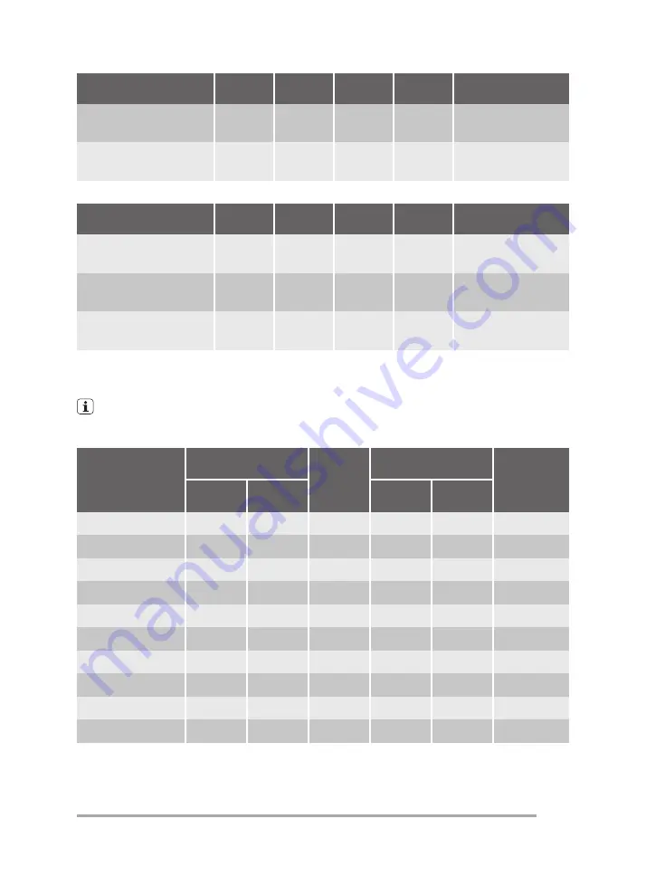 Frigidaire FRG912SC Use & Care Manual Download Page 13