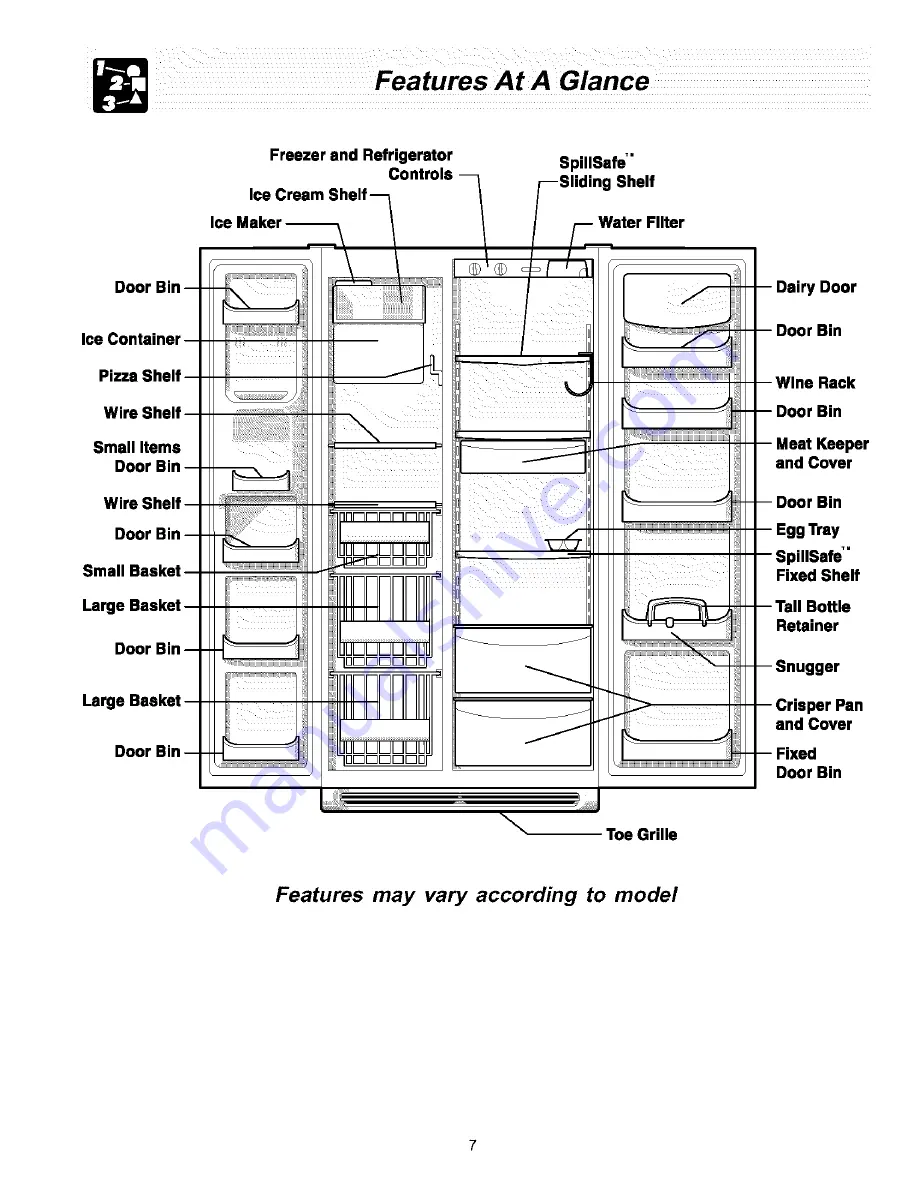 Frigidaire FRS23R3AW0 Use & Care Manual Download Page 7