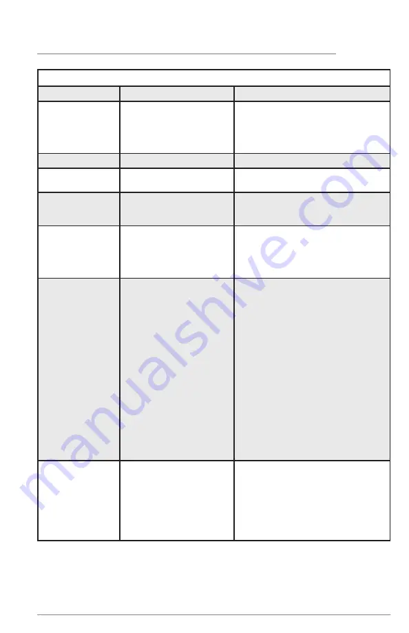 Frigidaire FRSG1915AV Use & Care Manual Download Page 13