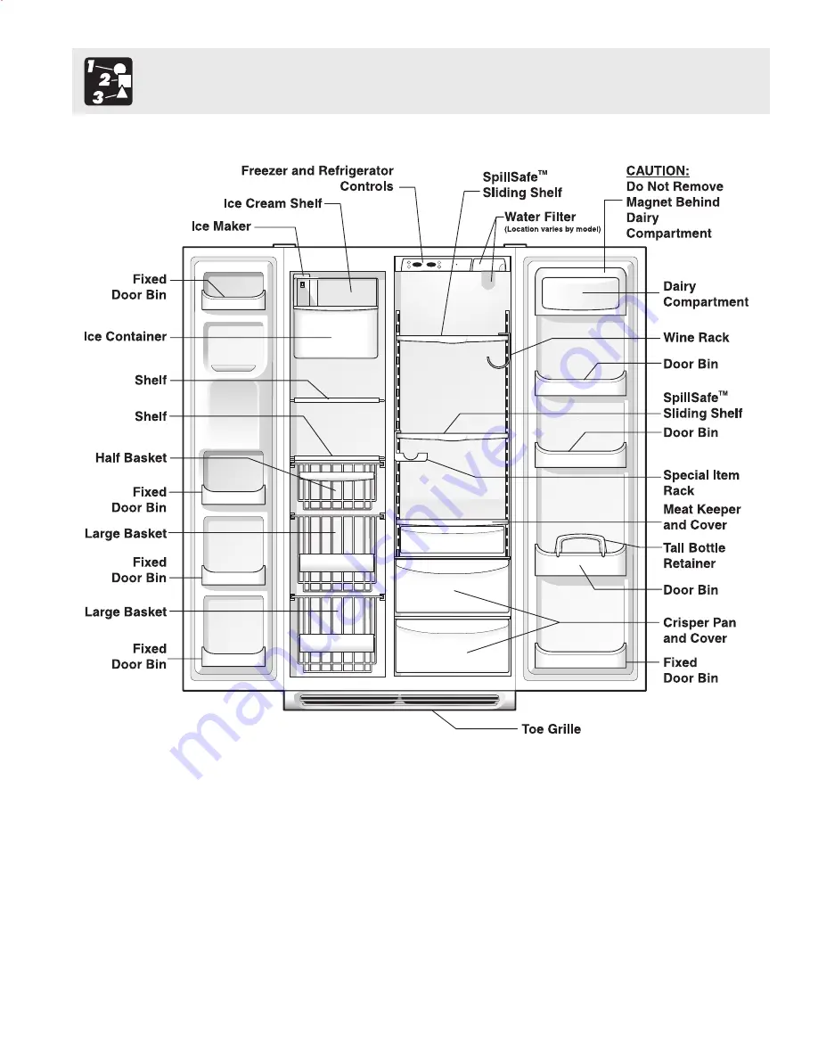 Frigidaire FSC23F7DW4 Скачать руководство пользователя страница 7