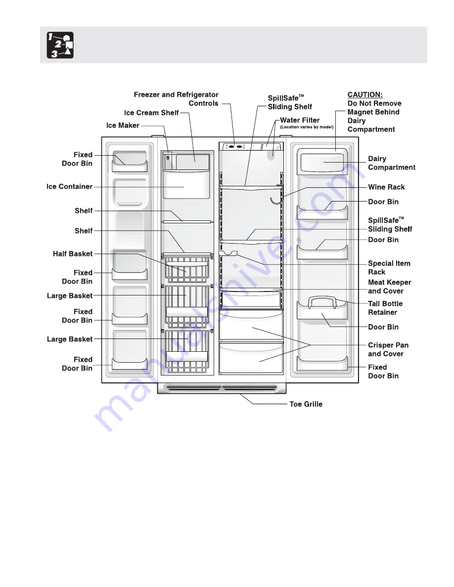 Frigidaire FSC23F7TDW1 Use & Care Manual Download Page 7