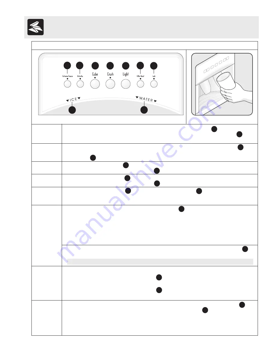 Frigidaire FSC23F7TDW5 Use & Care Manual Download Page 13