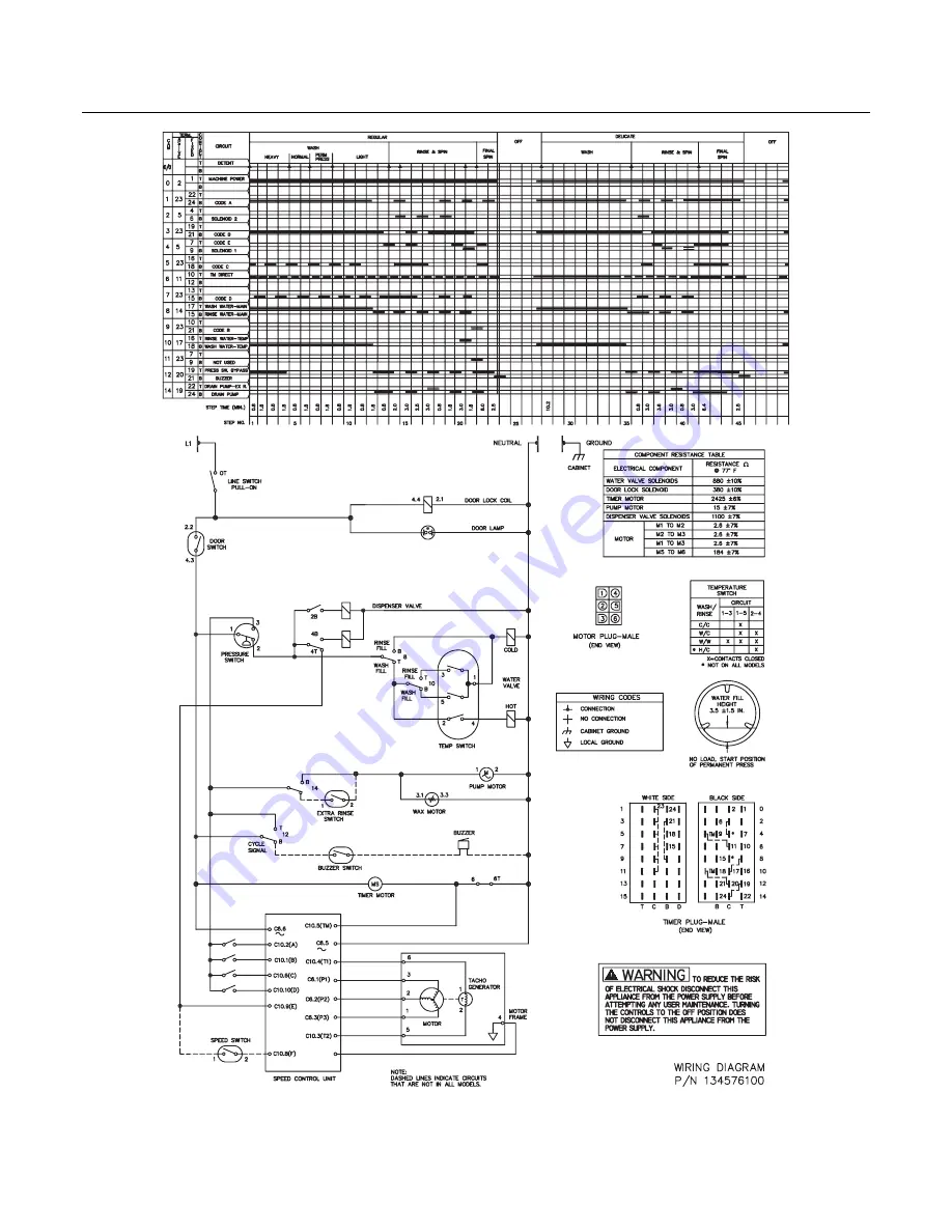 Frigidaire FTF530F Factory Parts Catalog Download Page 8