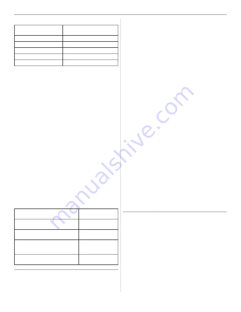 Frigidaire FTW3011KW (French) Manual D’Utilisation Et D’Entretien Download Page 7