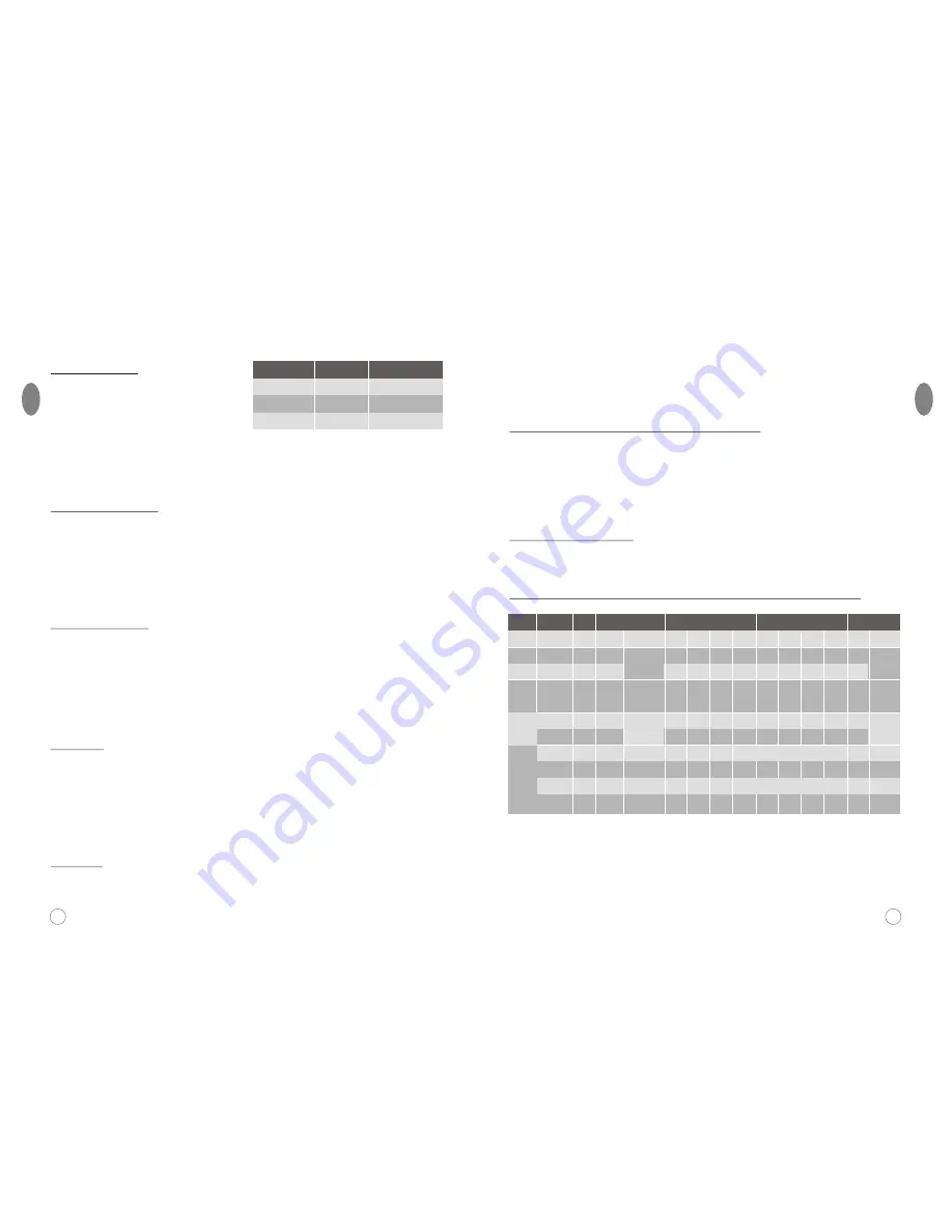 Frigidaire FWAC16B1MEGKS Instruction Manual Download Page 9