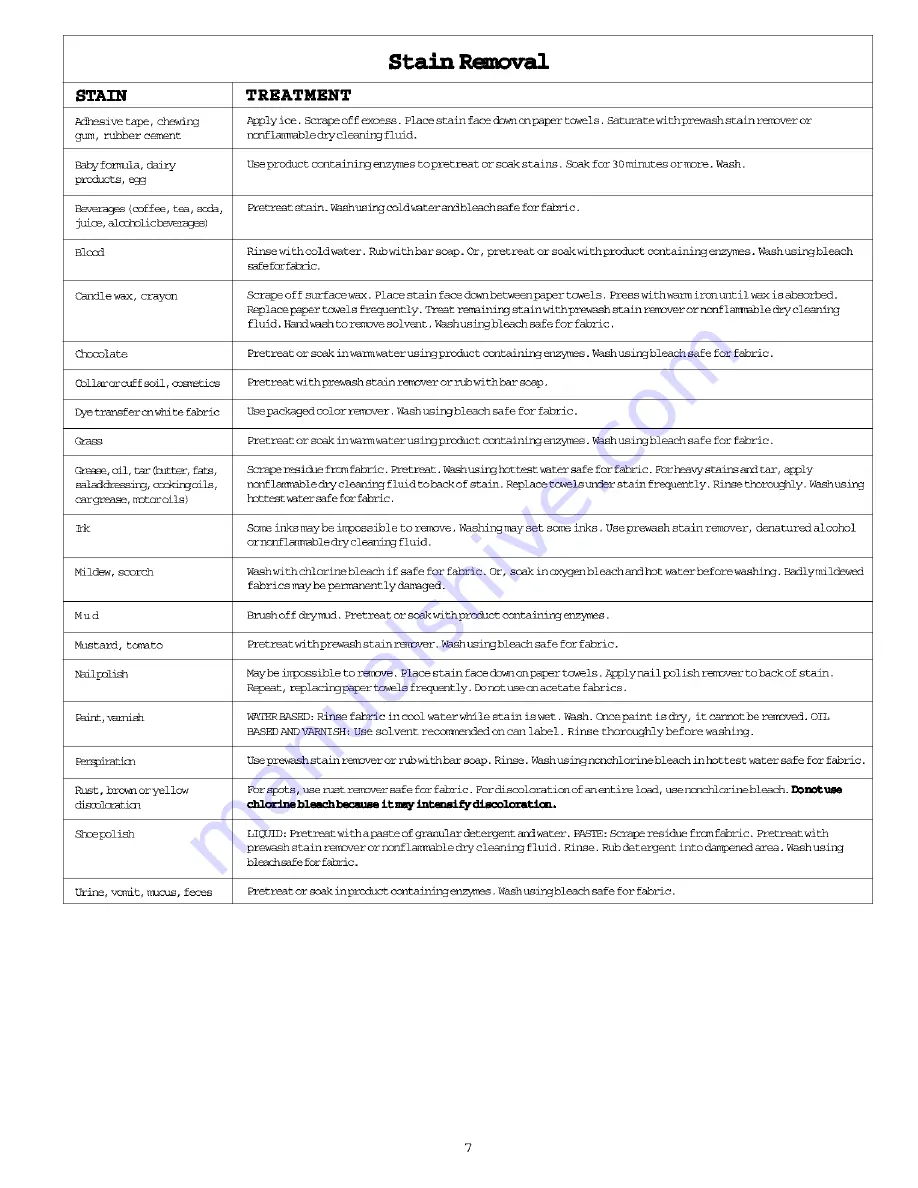 Frigidaire FWS6969HW1 Important s Manual Download Page 6