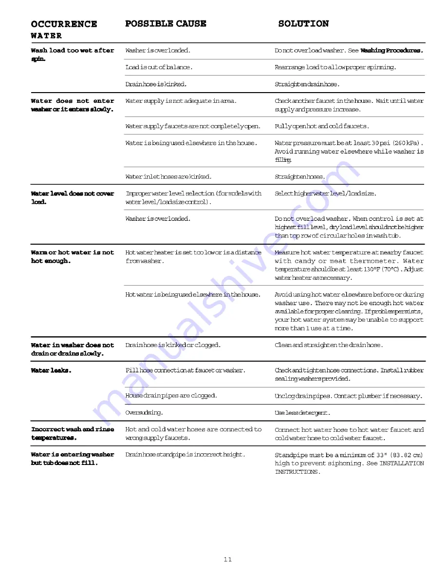 Frigidaire FWS6969HW1 Important s Manual Download Page 10