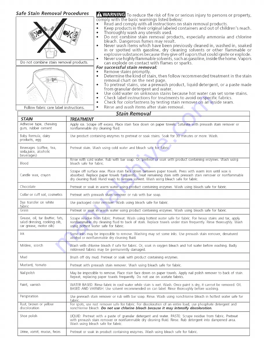 Frigidaire GLET1142FS1 Owner'S Manual Download Page 5