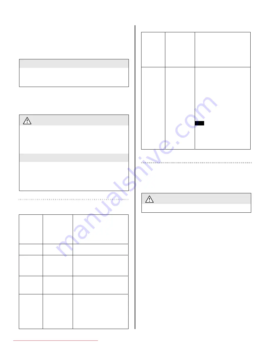 Frigidaire GLVC 25V7 Скачать руководство пользователя страница 14