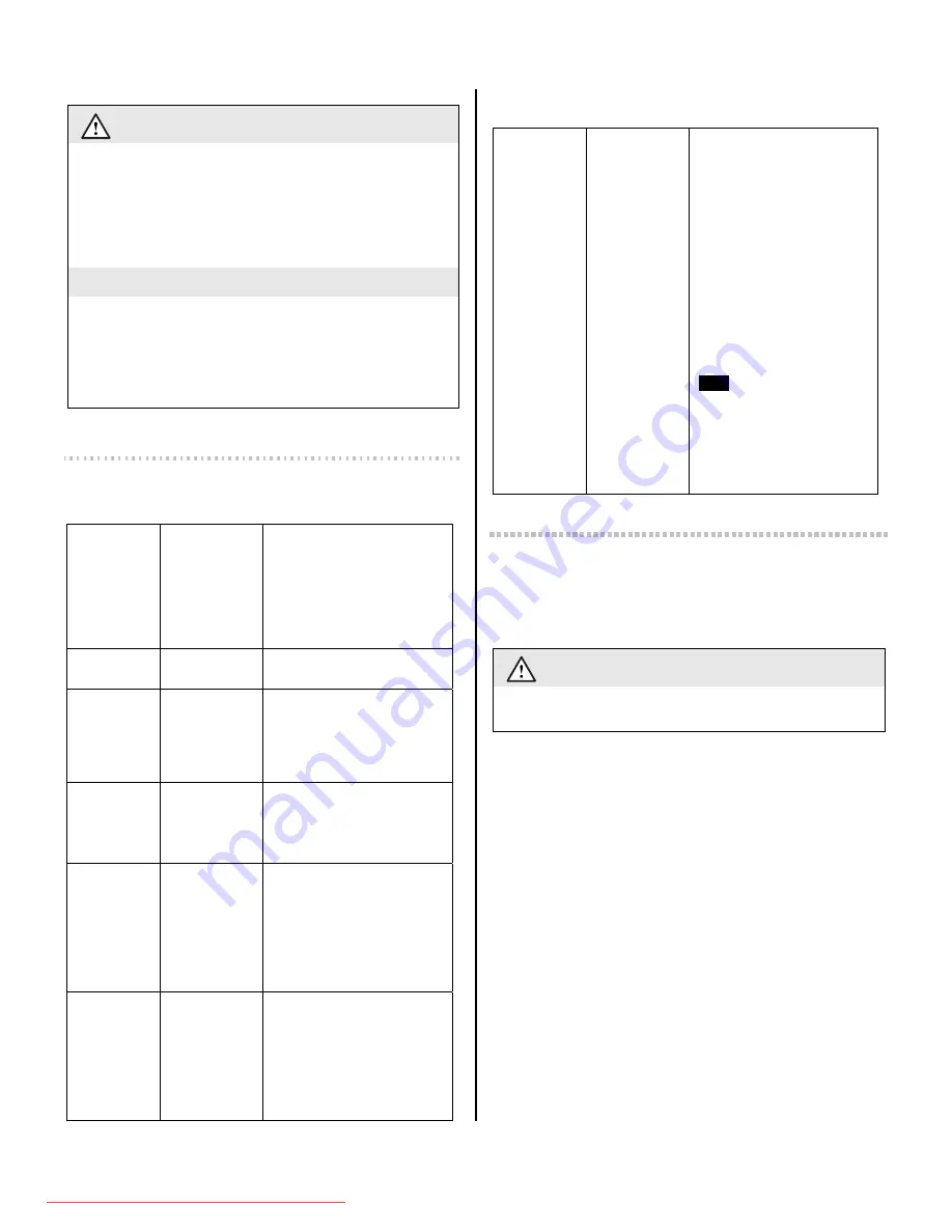 Frigidaire GLVC 25V7 Use & Care Manual Download Page 28