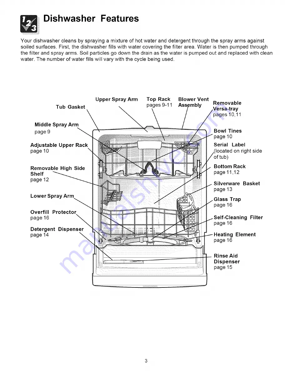 Frigidaire LEDB500FEE0 Скачать руководство пользователя страница 3