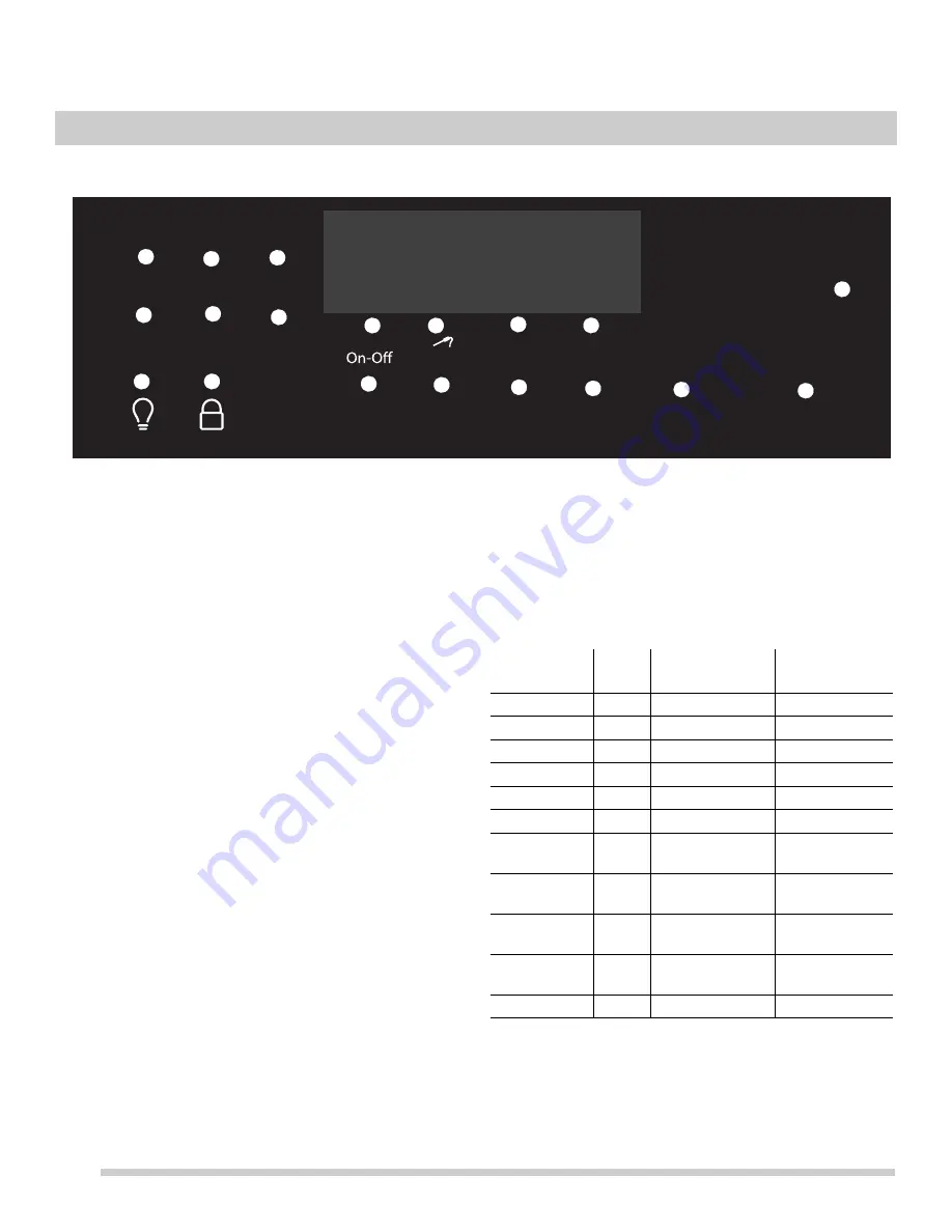 Frigidaire LGGF3046TF Скачать руководство пользователя страница 20