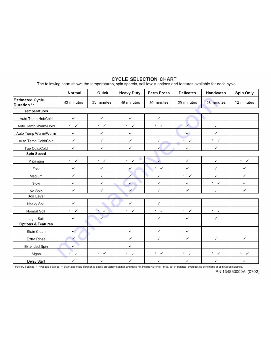 Frigidaire LTF6700FS0 Operating Instructions Manual Download Page 3