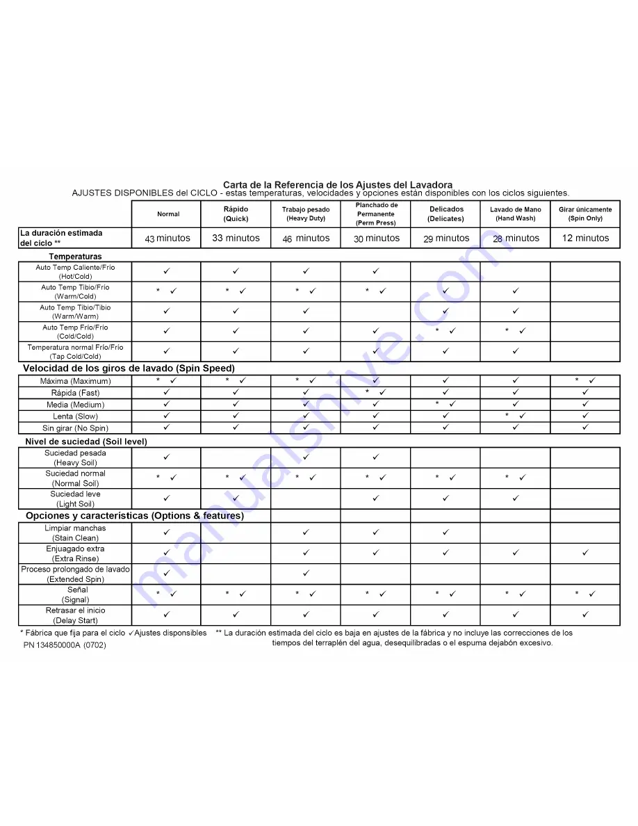 Frigidaire LTF6700FS0 Operating Instructions Manual Download Page 6