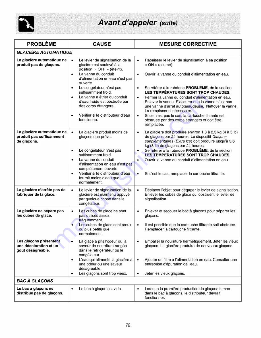 Frigidaire PLHS237ZAB0 Use & Care Manual Download Page 72