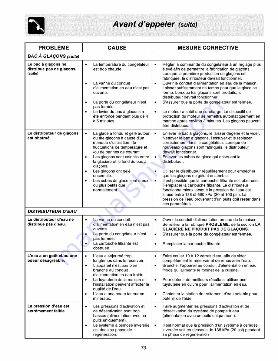 Frigidaire PLHS237ZAB0 Use & Care Manual Download Page 73