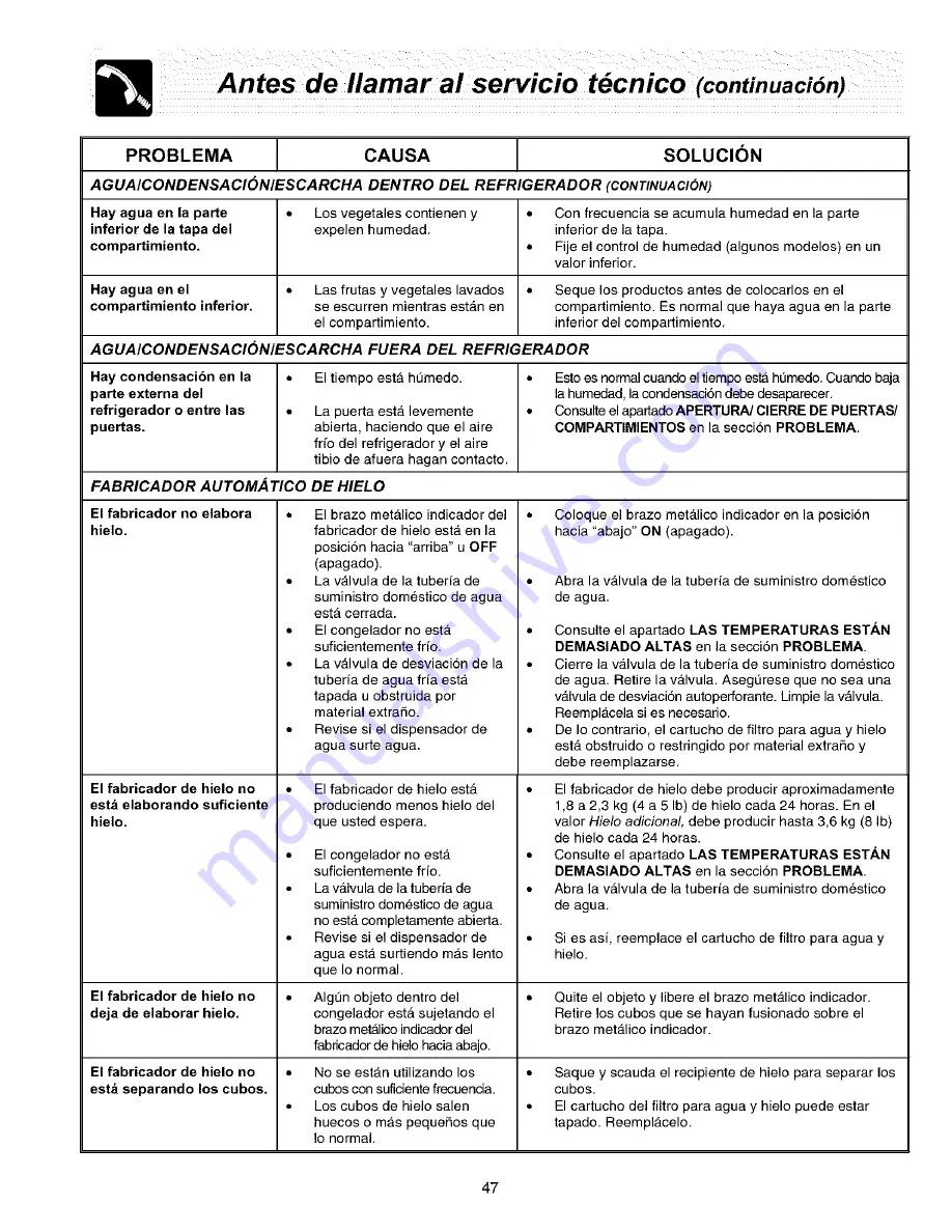 Frigidaire PLRS237ZAB1 Скачать руководство пользователя страница 47