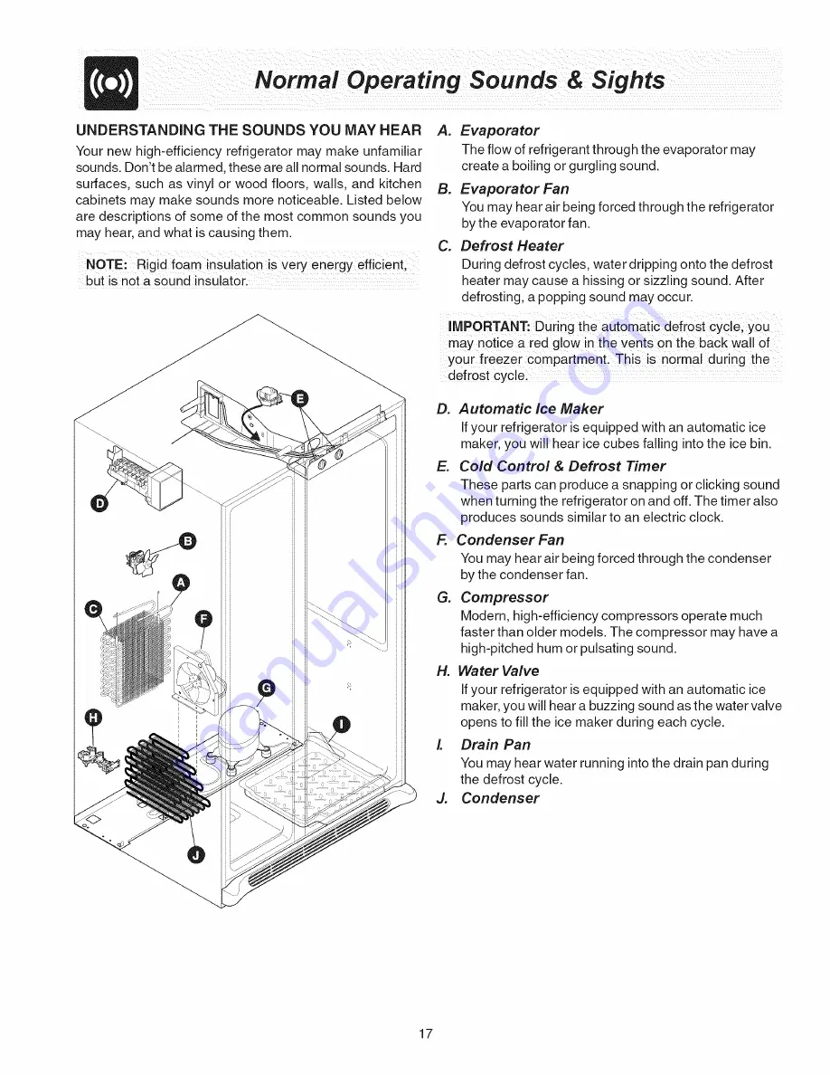 Frigidaire PLRS267ZAB0 Скачать руководство пользователя страница 17