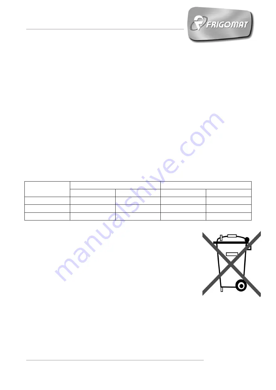 Frigomat G20 Operatinginstructions And Maintenance Download Page 101