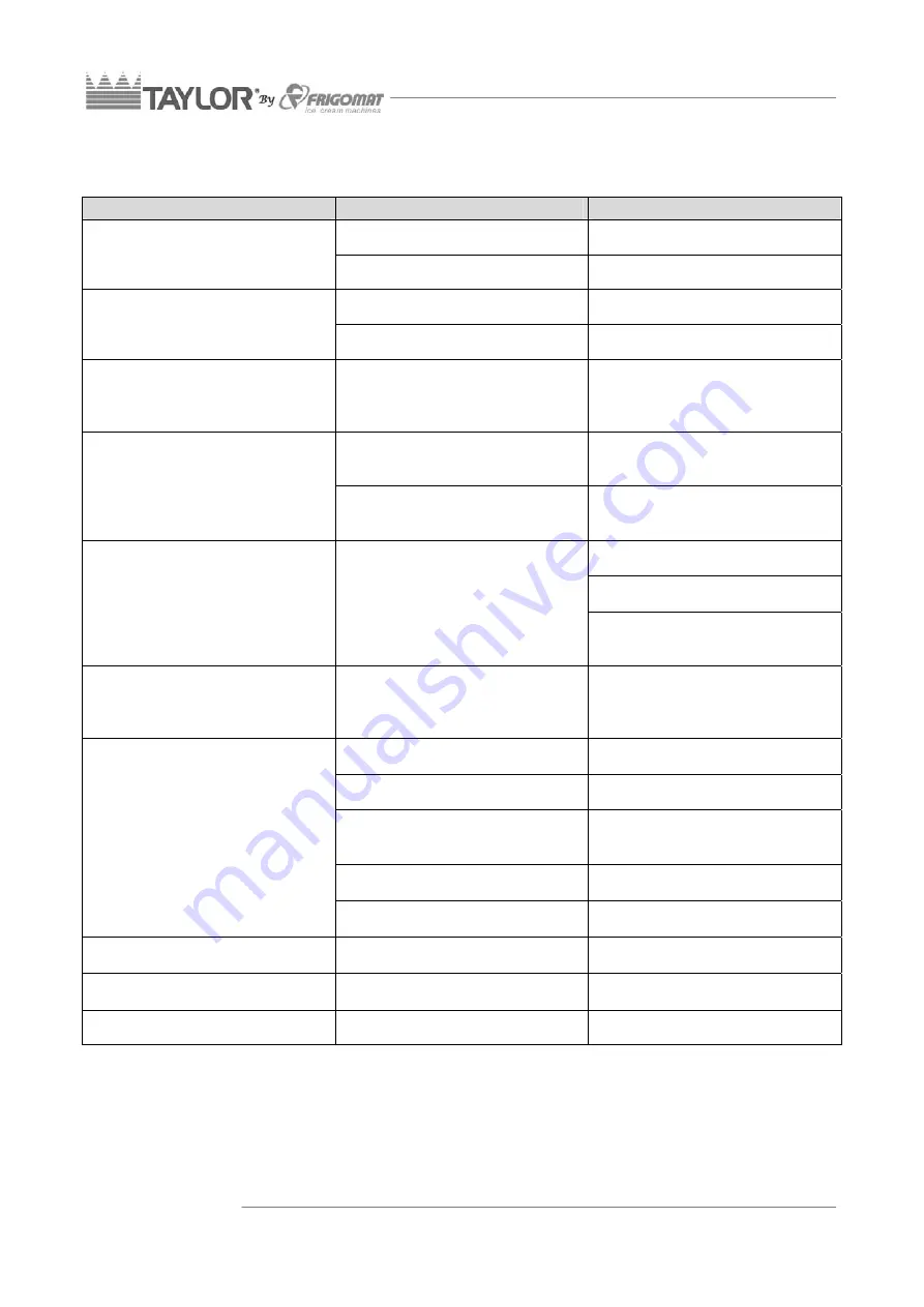 Frigomat TAYLOR IC135 Series Operatinginstructions And Maintenance Download Page 42