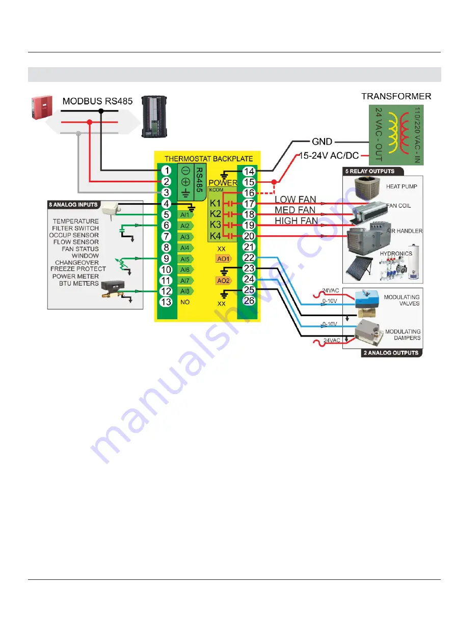 Frigor Tstat Series Manual Download Page 12