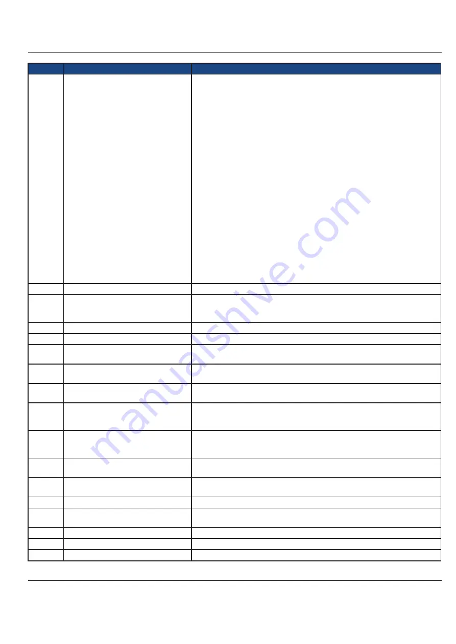 Frigor Tstat Series Manual Download Page 46