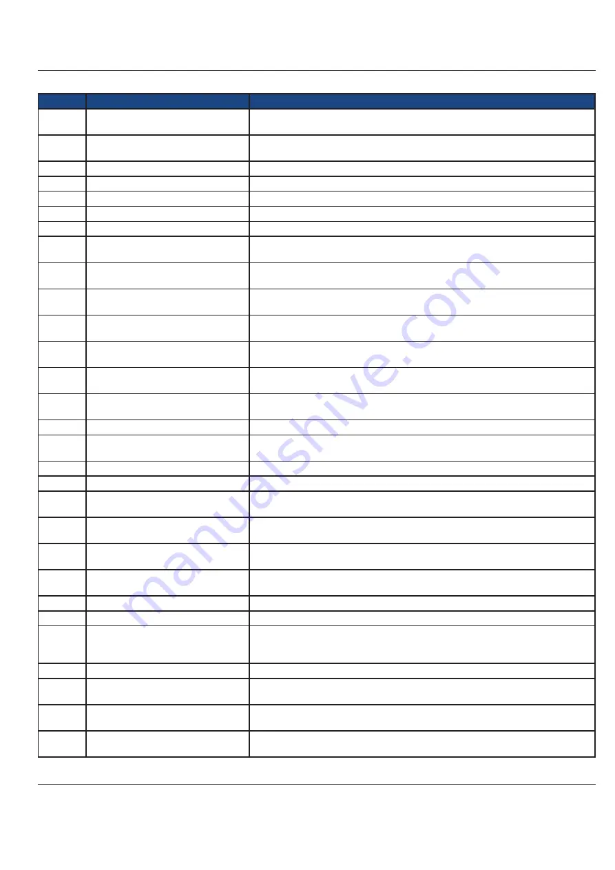 Frigor Tstat Series Manual Download Page 54