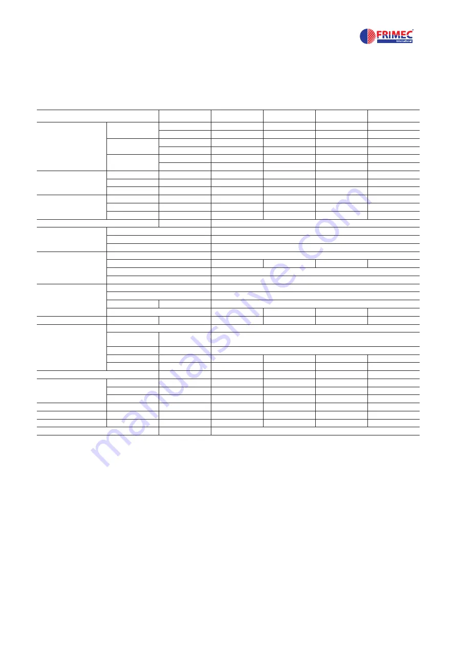 FRIMEC FC550-1500A Manual Download Page 10