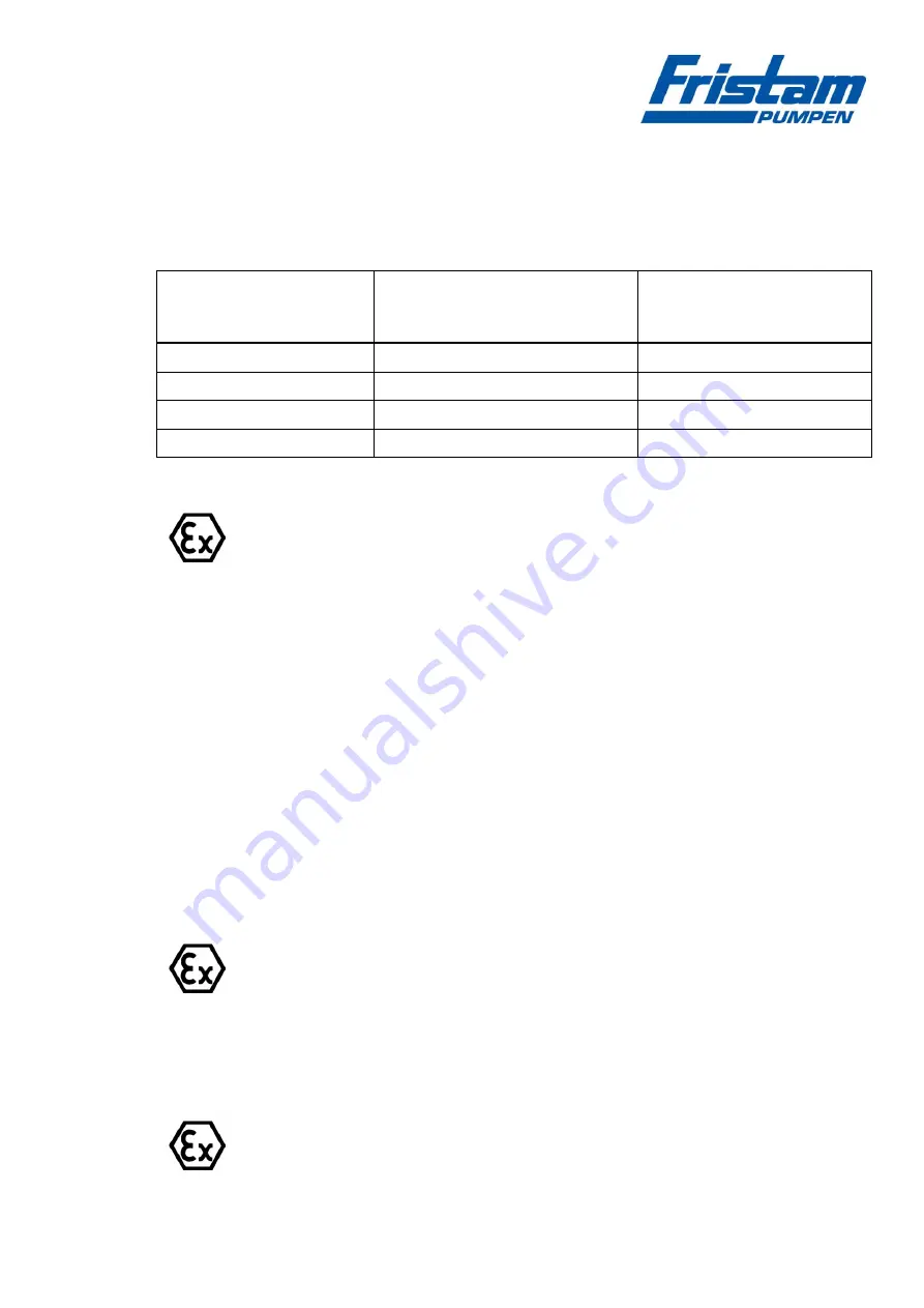 Fristam Pumpen FC Series Operator'S Manual Download Page 13