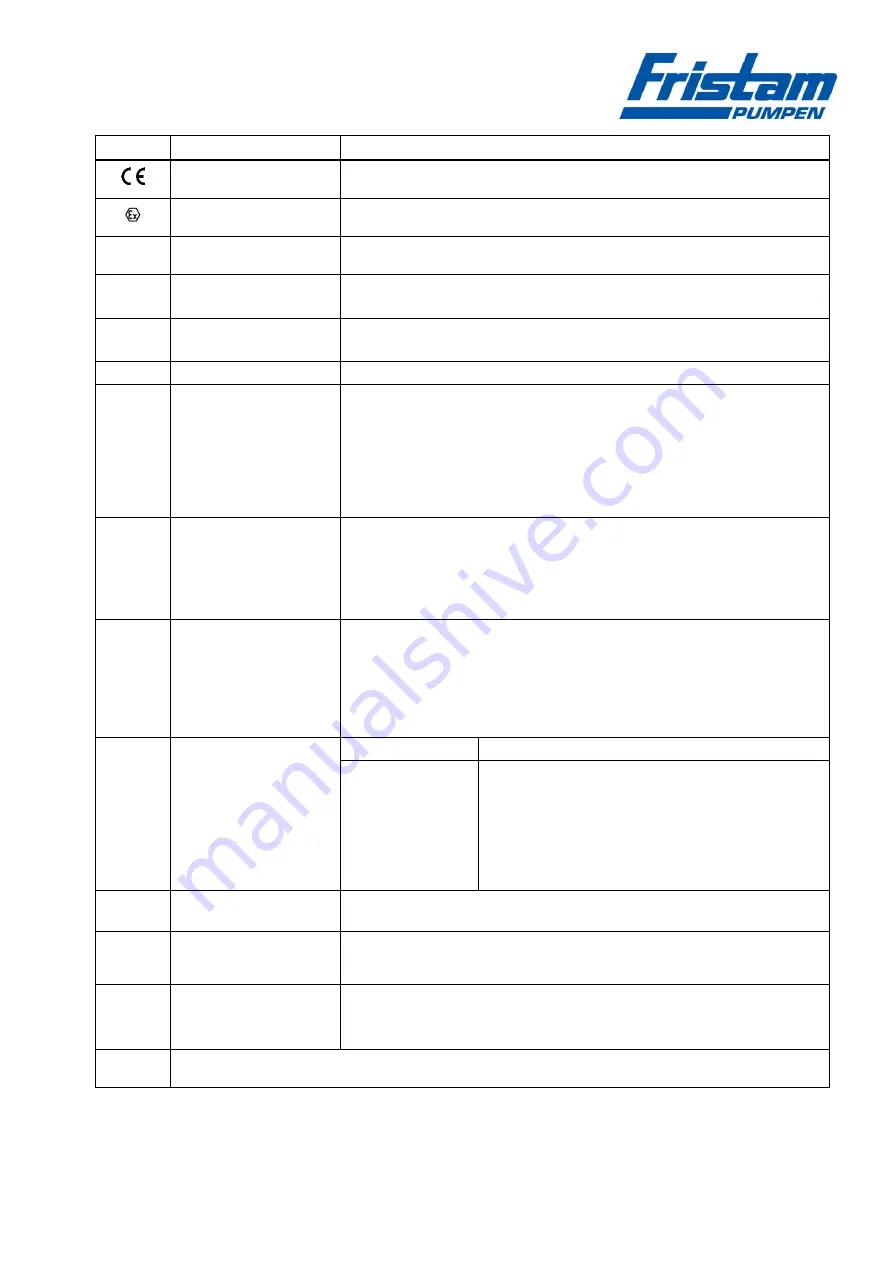 Fristam Pumpen FC Series Operator'S Manual Download Page 19