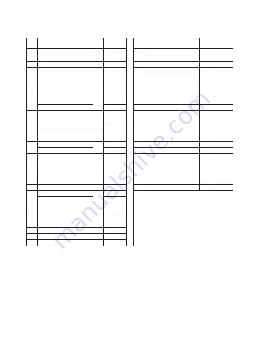 Fristam Pumps FL2 100 Idea Instruction And Maintenance Manual Download Page 25