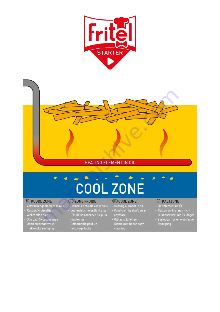 Fritel COOL ZONE Instruction Manual Download Page 1