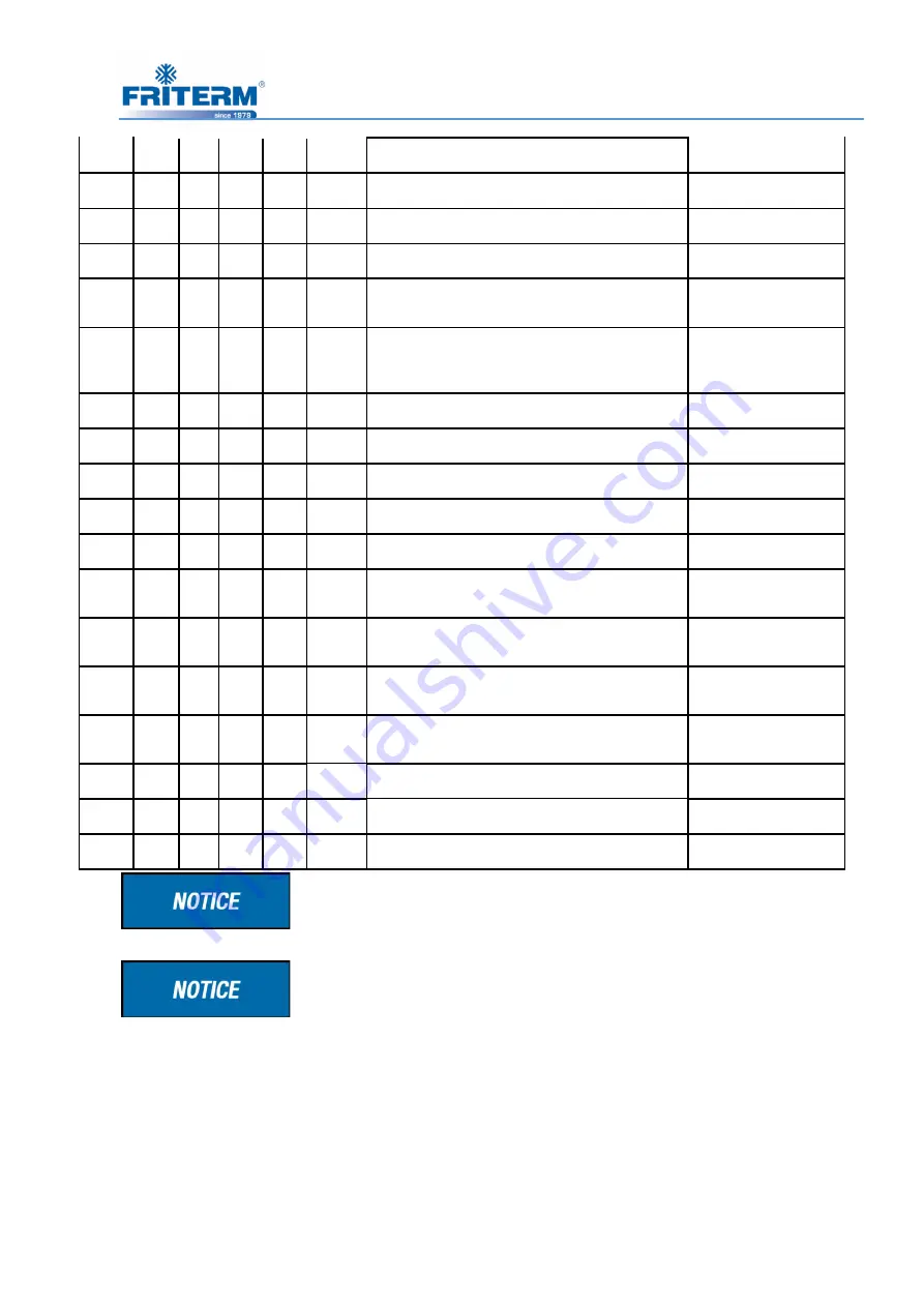 FRITERM FDH Installation, Operation And Maintenance Manual Download Page 23